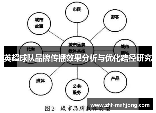 英超球队品牌传播效果分析与优化路径研究