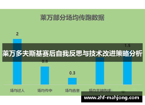 莱万多夫斯基赛后自我反思与技术改进策略分析