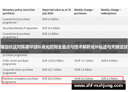 福登欧战对阵德甲球队高光时刻全盘点与技术解析成长轨迹与关键进球
