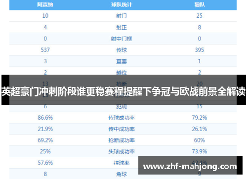 英超豪门冲刺阶段谁更稳赛程提醒下争冠与欧战前景全解读