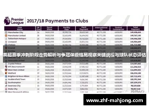 英超赛季冲刺阶段走势解析与争冠保级格局观察关键战役与球队状态评估
