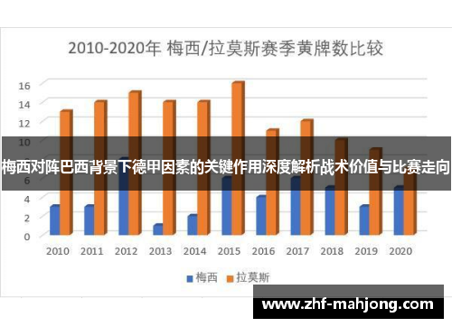 梅西对阵巴西背景下德甲因素的关键作用深度解析战术价值与比赛走向
