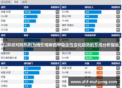 以凯恩对阵热刺为线索观察西甲稳定性变化趋势的系统分析报告