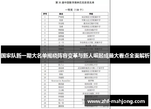 国家队新一期大名单揭晓阵容变革与新人崛起成最大看点全面解析