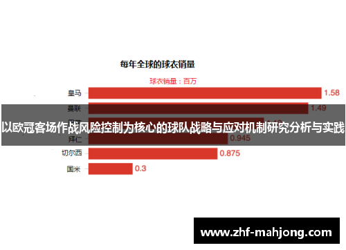 以欧冠客场作战风险控制为核心的球队战略与应对机制研究分析与实践 以欧冠客场作战风险控制为核心的球队战略与应对机制研究分析与实践