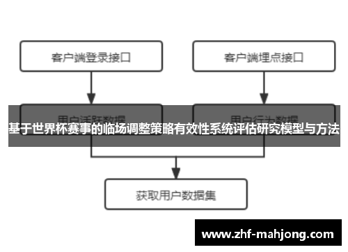 基于世界杯赛事的临场调整策略有效性系统评估研究模型与方法 基于世界杯赛事的临场调整策略有效性系统评估研究模型与方法