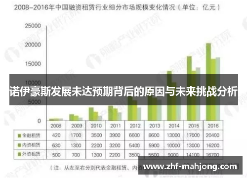 诺伊豪斯发展未达预期背后的原因与未来挑战分析 诺伊豪斯发展未达预期背后的原因与未来挑战分析