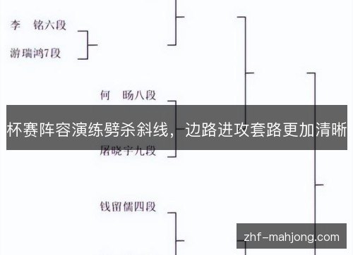 杯赛阵容演练劈杀斜线，边路进攻套路更加清晰